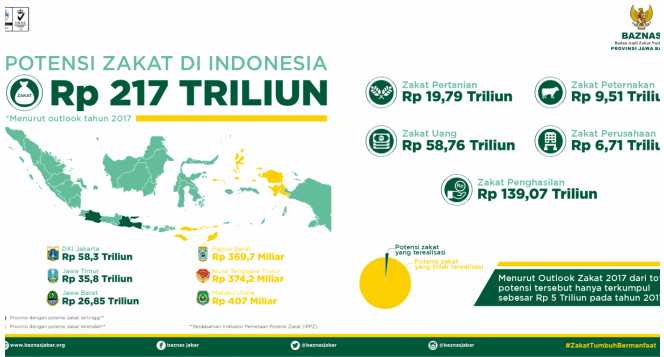 Soal Materi Zakat Infak Dan Sodakoh