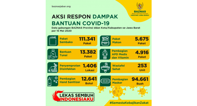 AKSI RESPON DAMPAK EKONOMI BANTUAN COVID-19