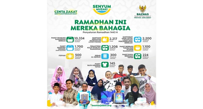 Ramadan Ini Mereka Bahagia