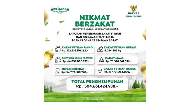 Capaian ZIS dan Zakat fitrah BAZNAS dan LAZ Se-Jawa Barat Tembus 504 Miliar